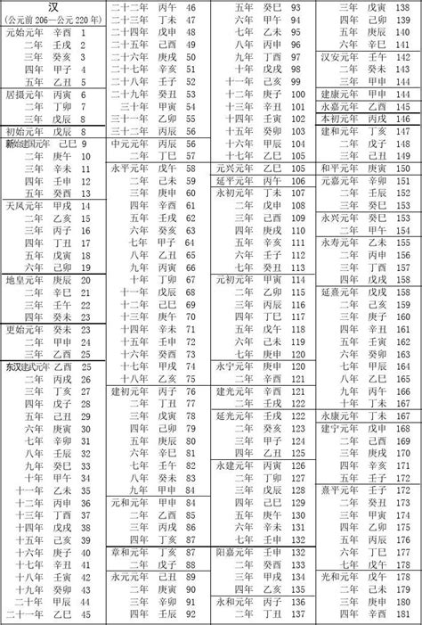 民國105年|民國紀元與公元對照表